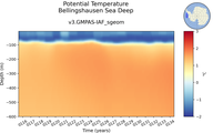 Time series of Bellingshausen Sea Deep Potential Temperature vs depth